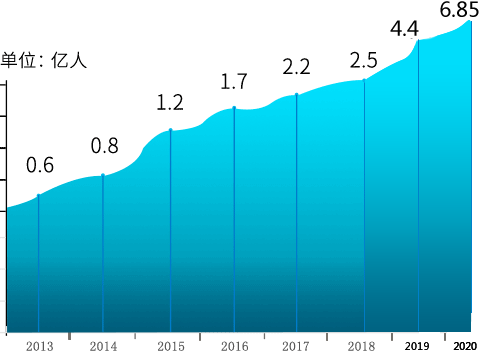 �й��羺�û���ģ