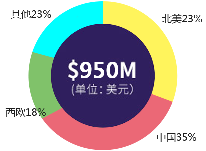 2019��ȫ����Ӿ�������