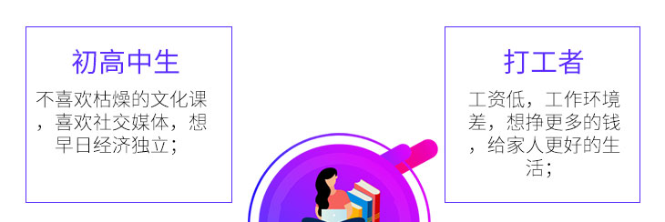 ���������ֱ����Ӫ-�����»��������Ƽ�ѧУ