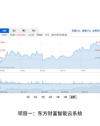 ���������������߼�����ʦ