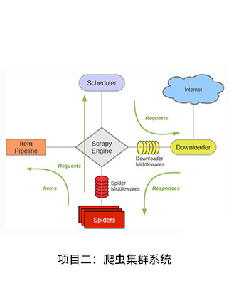 ���������������߼�����ʦ