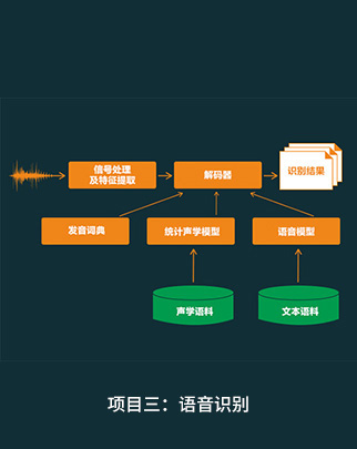 ���������������߼�����ʦ