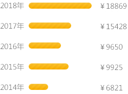 �������ѧ�뼼��_�����»��������Ƽ�ѧУ