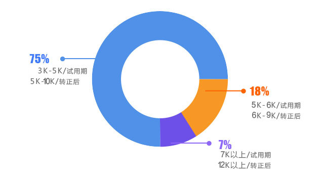 �»�ѧ�Ӿ�ҵн�ʱ����ֲ�ͼ