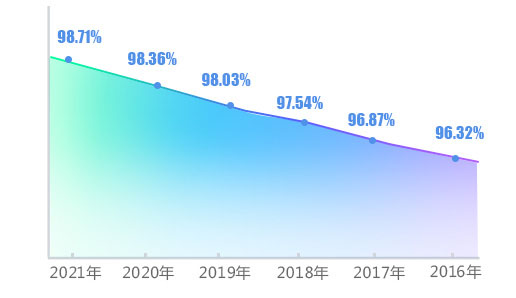 �»��������Ƽ�ȫ��������ʵ��ҵ��ͳ��