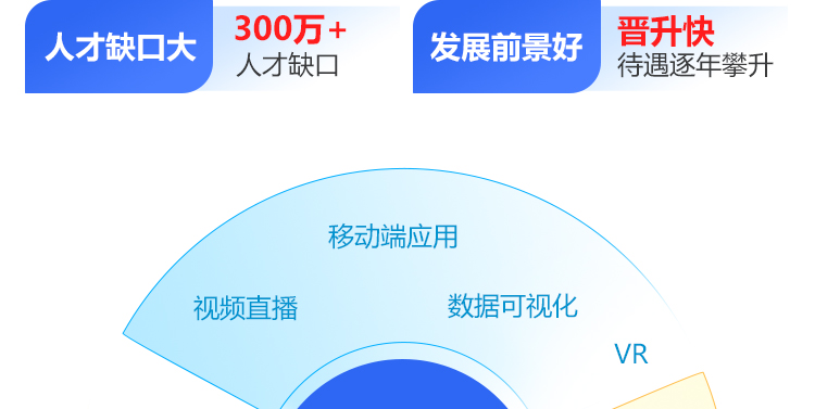 计算机科学与技术