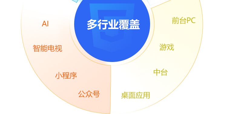 计算机科学与技术