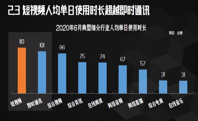 ���������û���9�ڣ�����Ƶ�����г�����