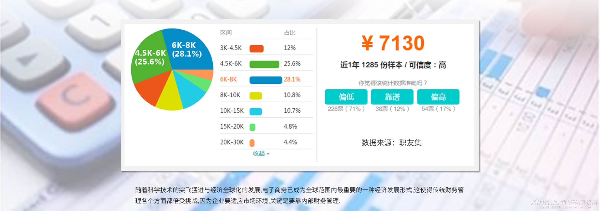 �Ƶ��������ܲƻ�רҵ���о�ҵǰ;��